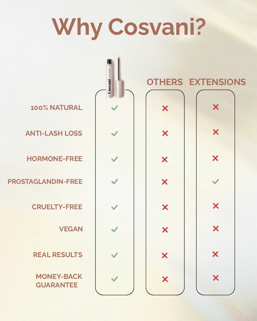 Cosvani Hair Growth & Anti-Loss Serum